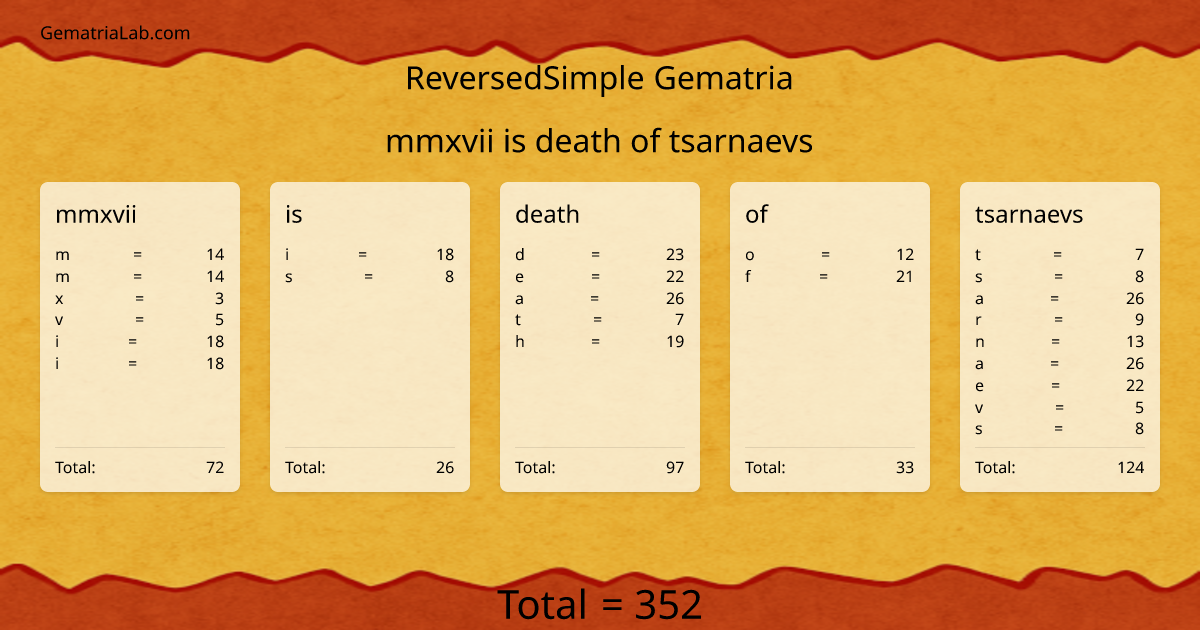 mmxvii is death of tsarnaevs in reversedSimple Gematria